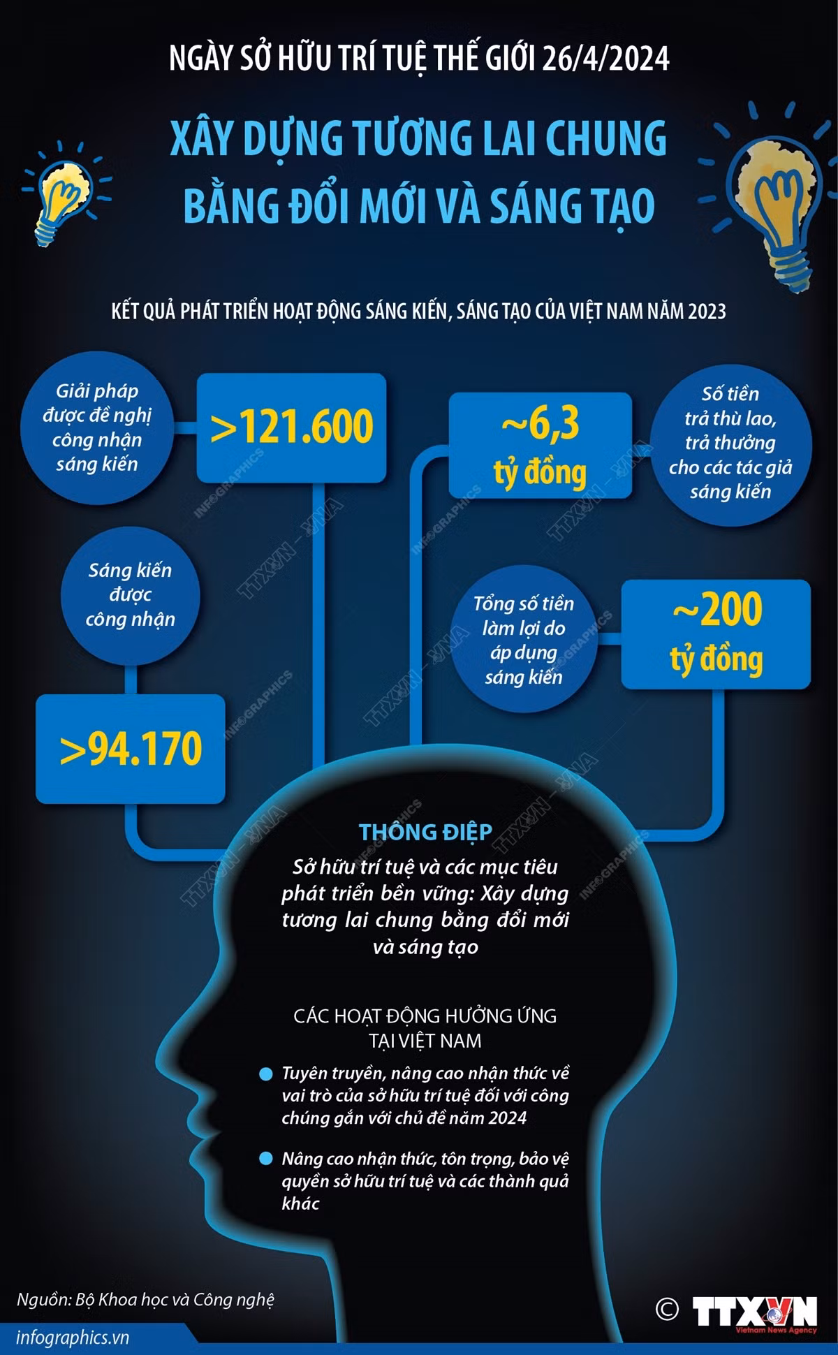 Infographics_doi moi sang tao 1.jpg