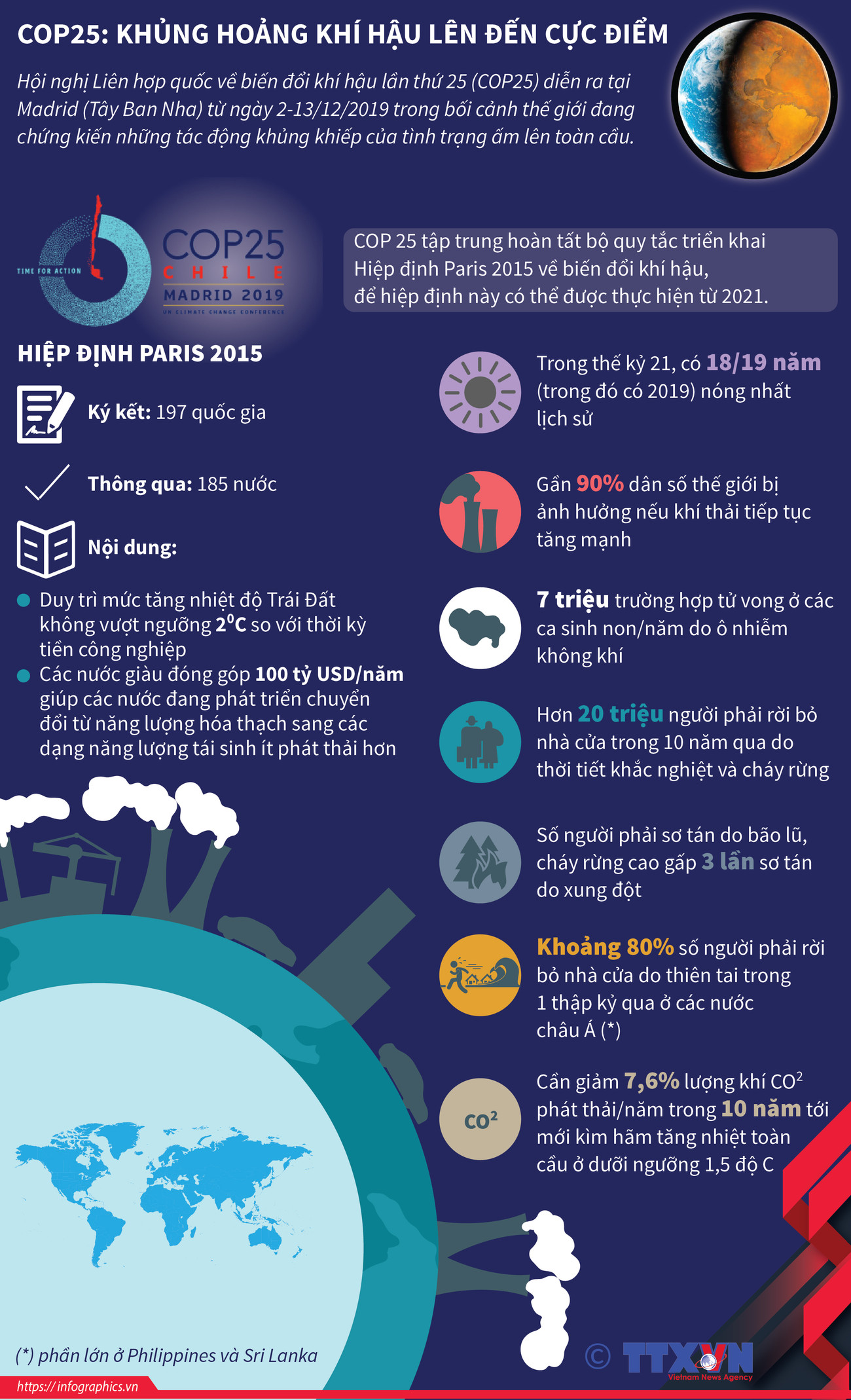 [Infographics] COP 25: Khủng hoảng khí hậu lên đến cực điểm ảnh 1