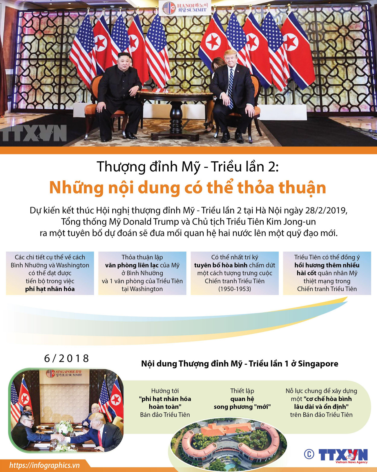[Infographics] Thượng đỉnh Mỹ-Triều: Những nội dung có thể thỏa thuận ảnh 1