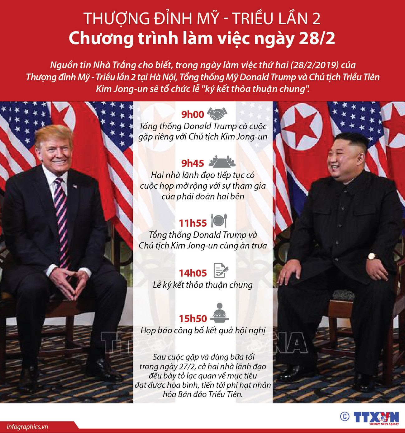 Thượng đỉnh Mỹ-Triều lần hai: Chương trình làm việc ngày 28/2 ảnh 1