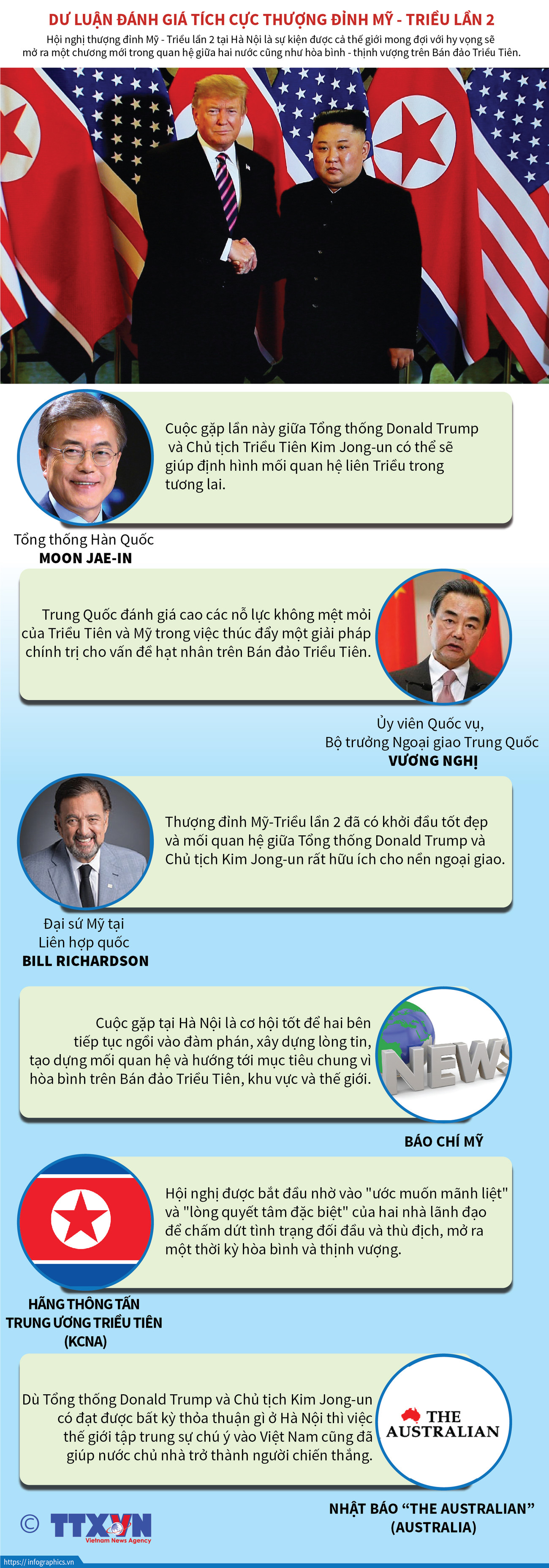 [Infographics] Dư luận đánh giá tích cực về Thượng đỉnh Mỹ-Triều lần 2 ảnh 1