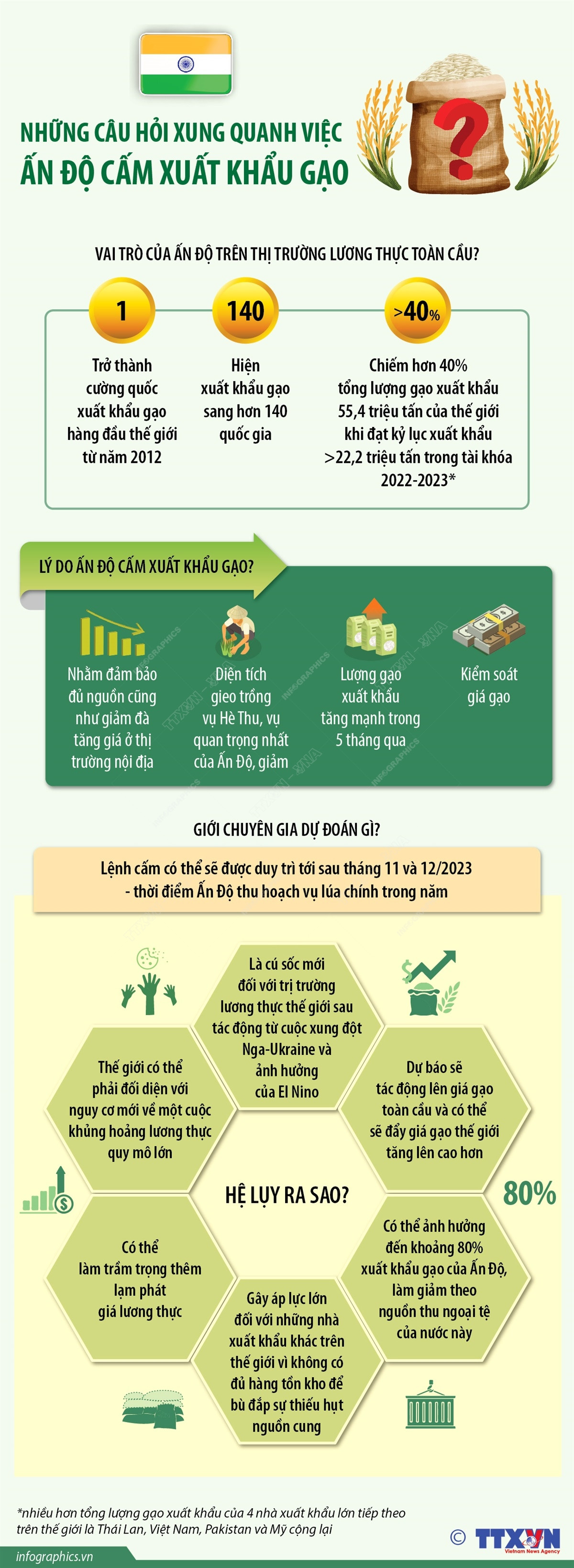 Những câu hỏi xung quanh việc Ấn Độ cấm xuất khẩu gạo ảnh 1