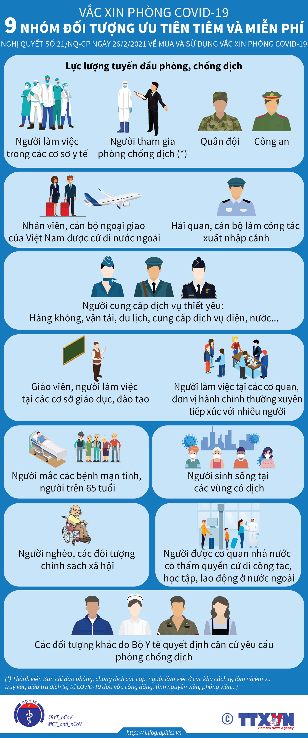 [Infographics] Chín nhóm đối tượng ưu tiên và miễn phí tiêm vắcxin ảnh 1