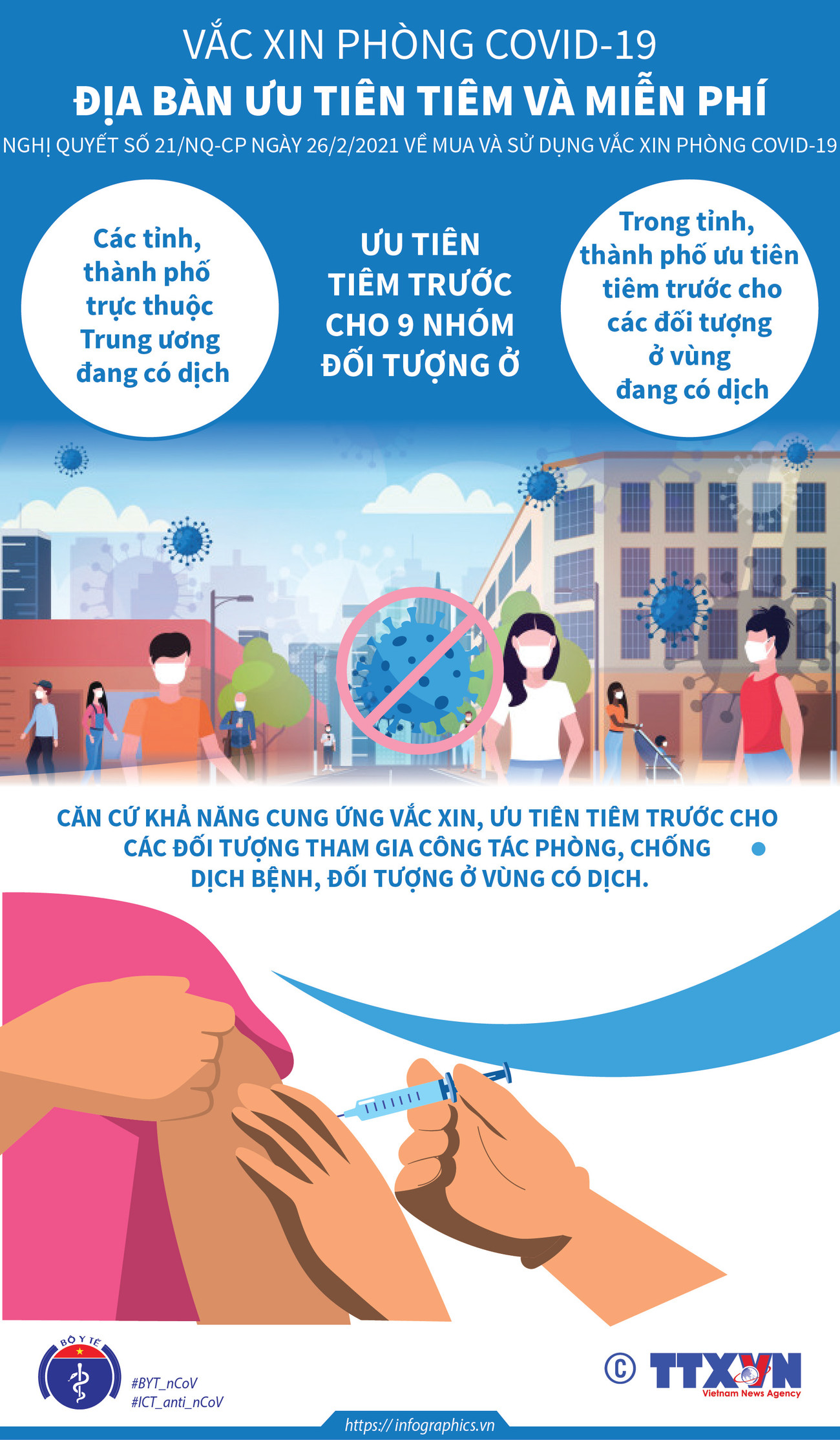 [Infographics] Địa bàn ưu tiên và miễn phí tiêm vắcxin ngừa COVID-19 ảnh 1