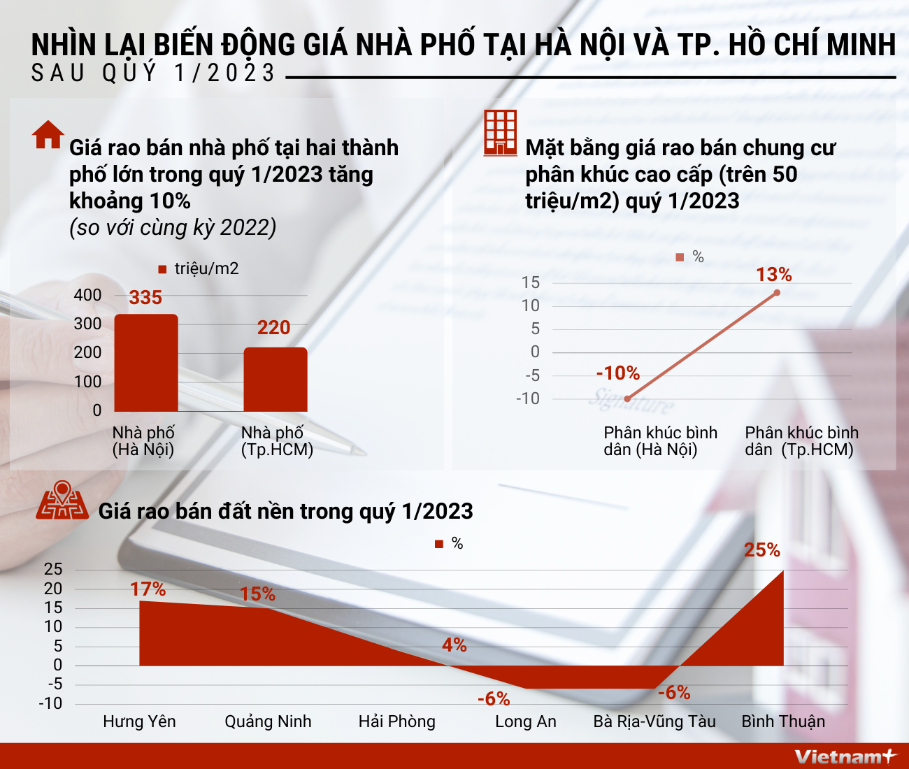 Biến động giá nhà phố tại Hà Nội và TP.Hồ Chí Minh sau quý 1/2023 ảnh 1