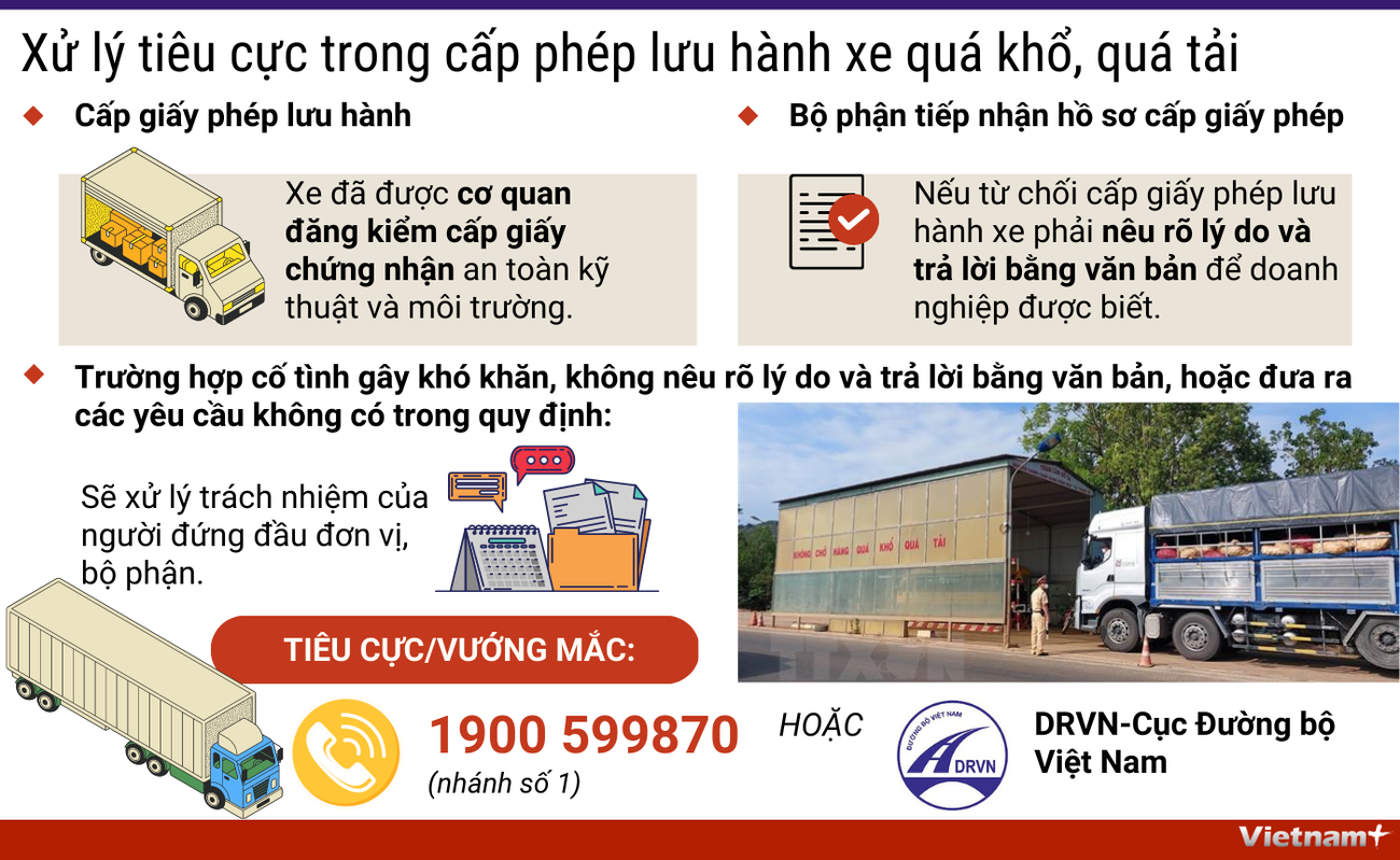 Xử lý tiêu cực trong hoạt động cấp phép lưu hành xe quá khổ, quá tải ảnh 1