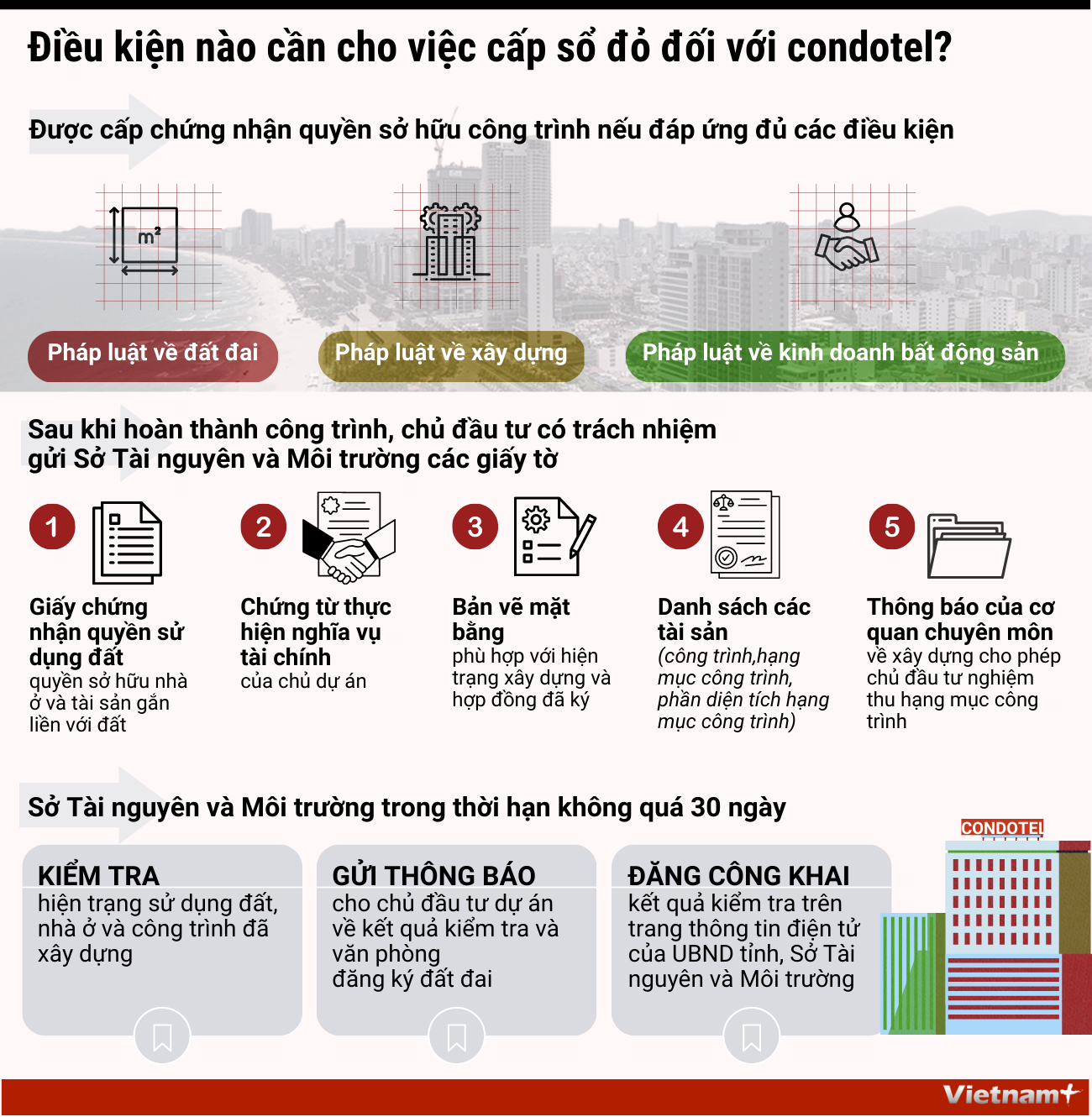[Infographics] Điều kiện nào cần cho việc cấp sổ đỏ đối với condotel? ảnh 1