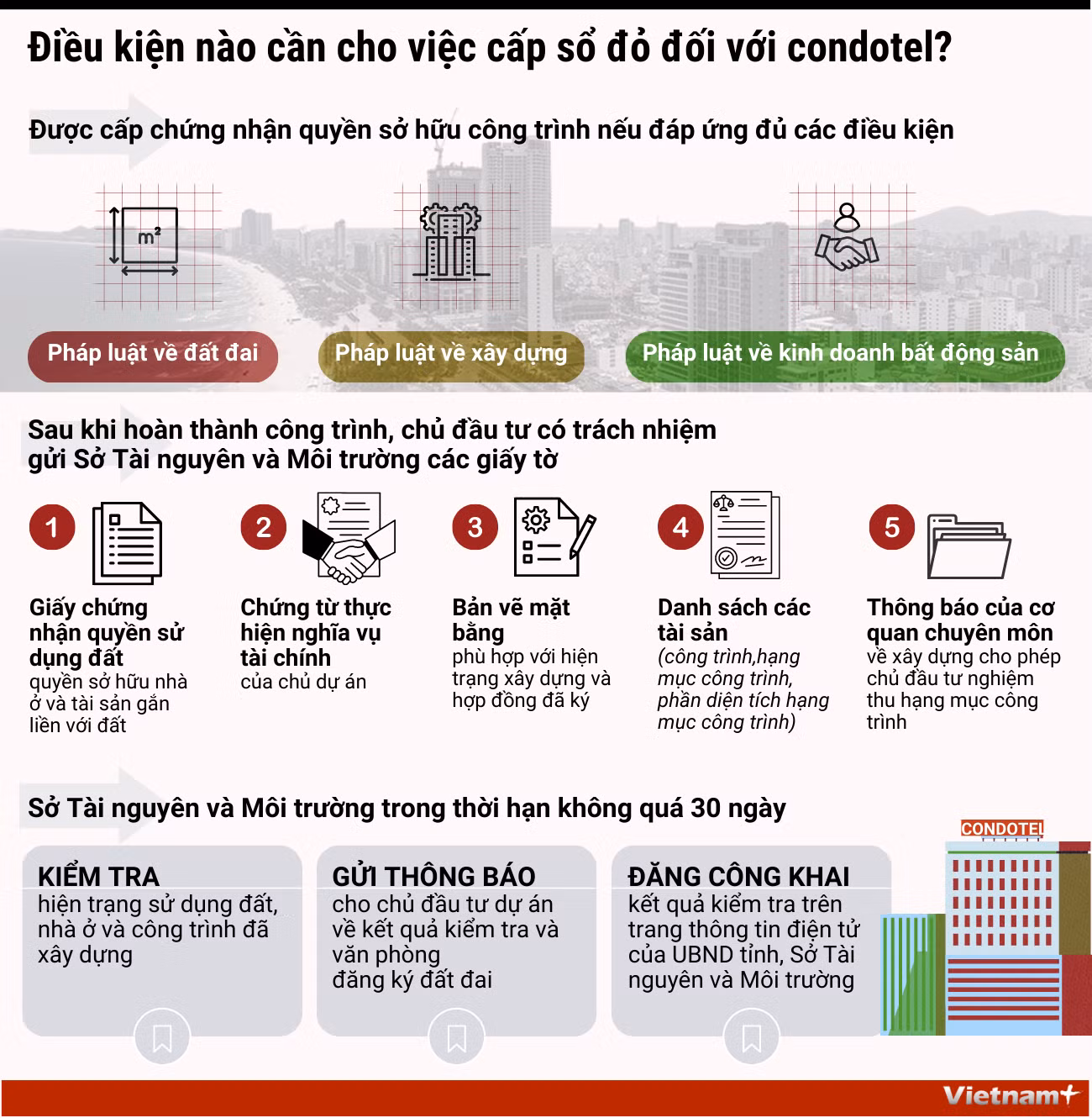 [Infographics] Điều kiện nào cần cho việc cấp sổ đỏ đối với condotel? ảnh 1