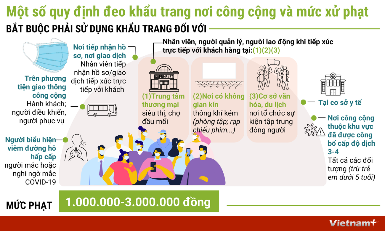 (Nhấp chuột để xem kích thước chuẩn.) Một số quy định đeo khẩu trang nơi công cộng và mức xử phạt ảnh 1
