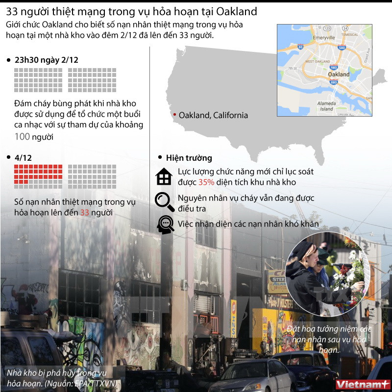 [Infographics] 33 người thiệt mạng trong vụ cháy nhà kho tại Oakland ảnh 1