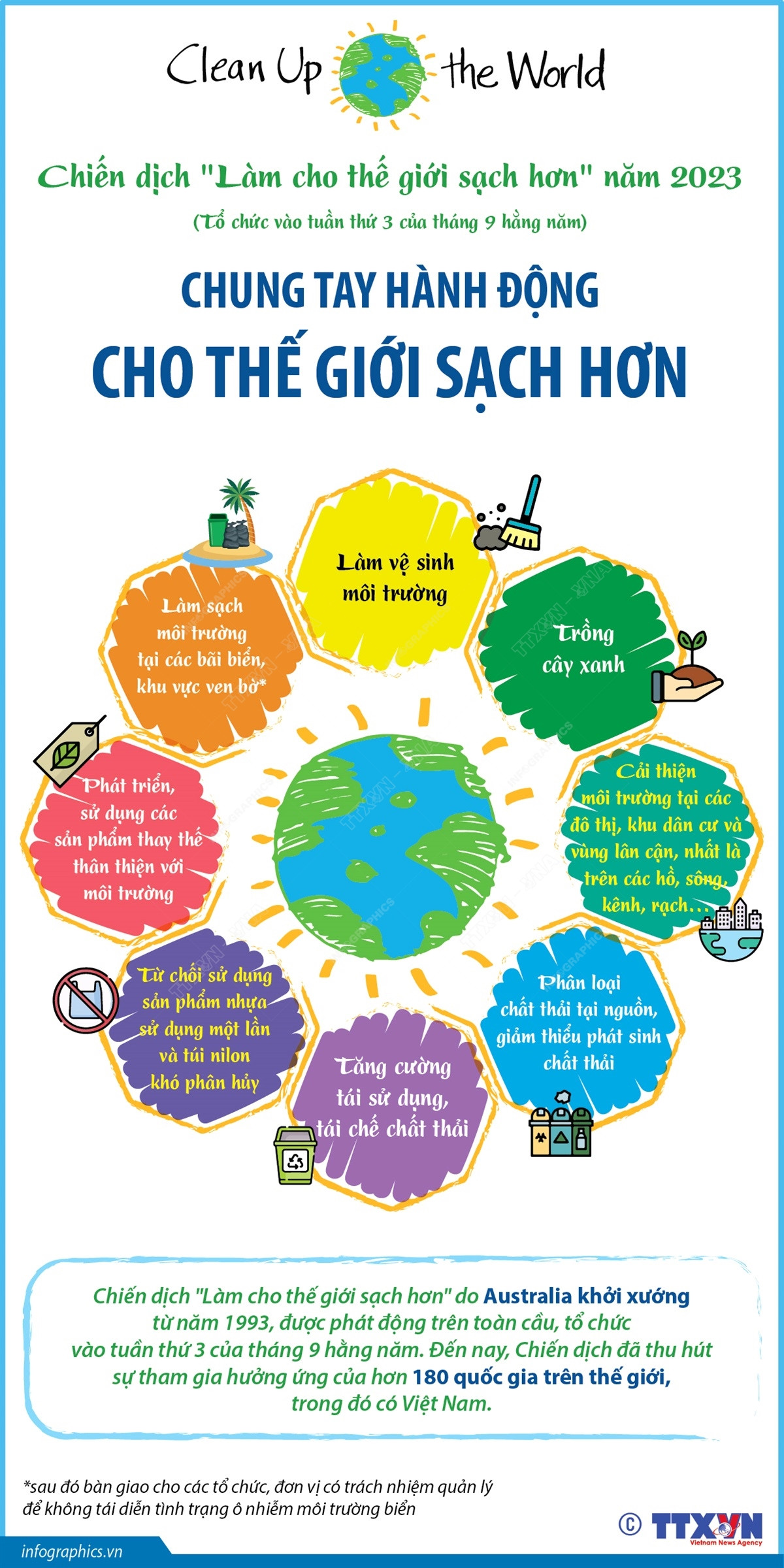 [Infographics] Chung tay hành động cho thế giới sạch hơn ảnh 1