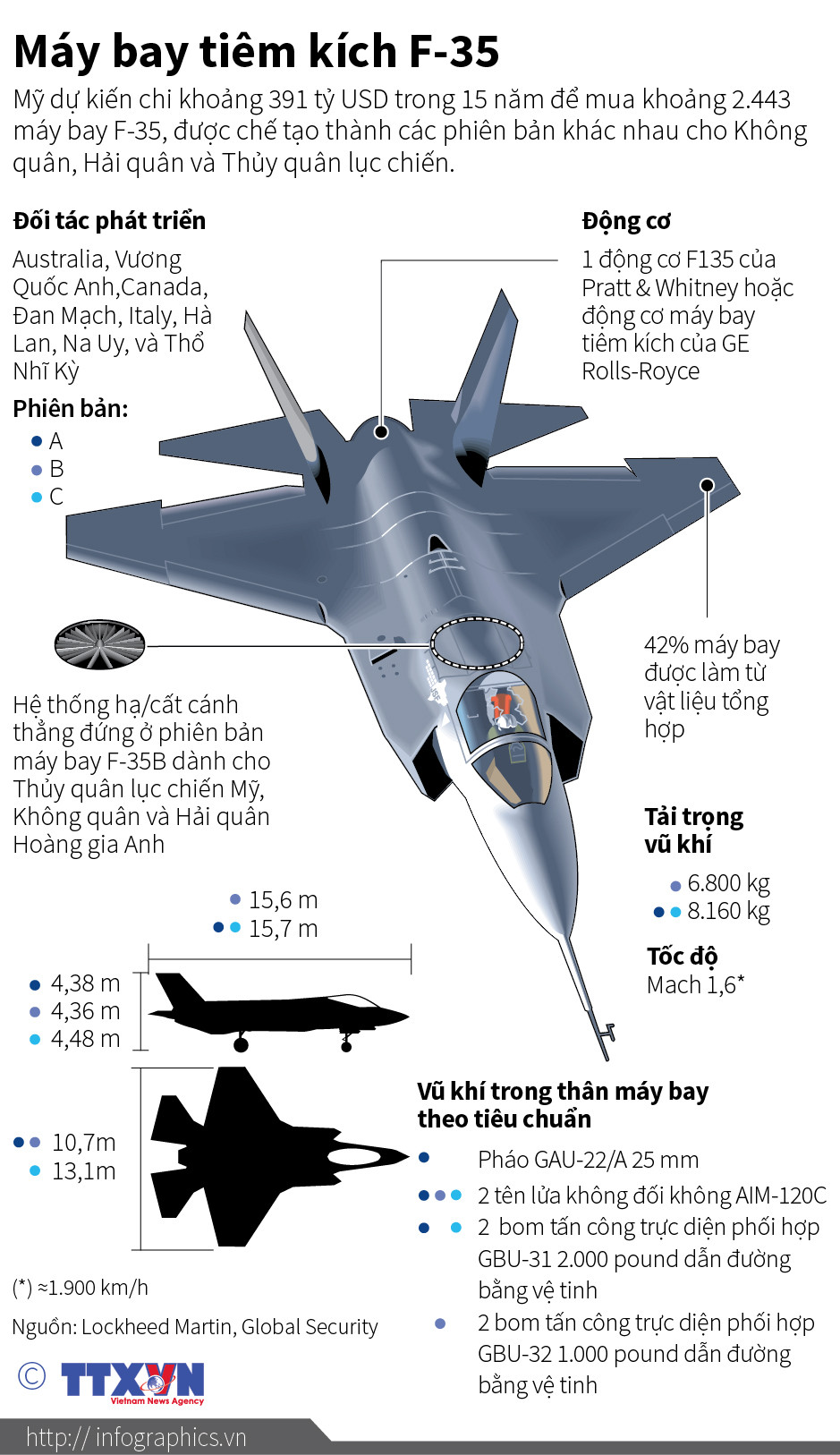 [Infographics] Mỹ dự kiến chi 391 tỷ USD để mua máy bay F-35 ảnh 1
