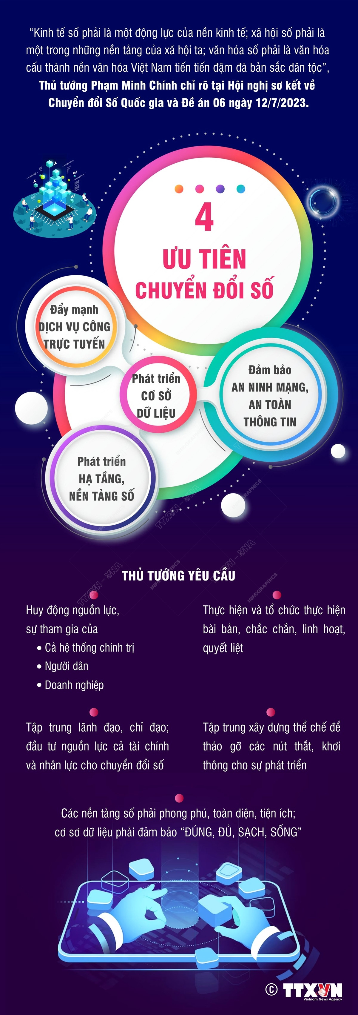 [Infographics] Thủ tướng nêu rõ 4 ưu tiên trong Chuyển đổi Số Quốc gia ảnh 1