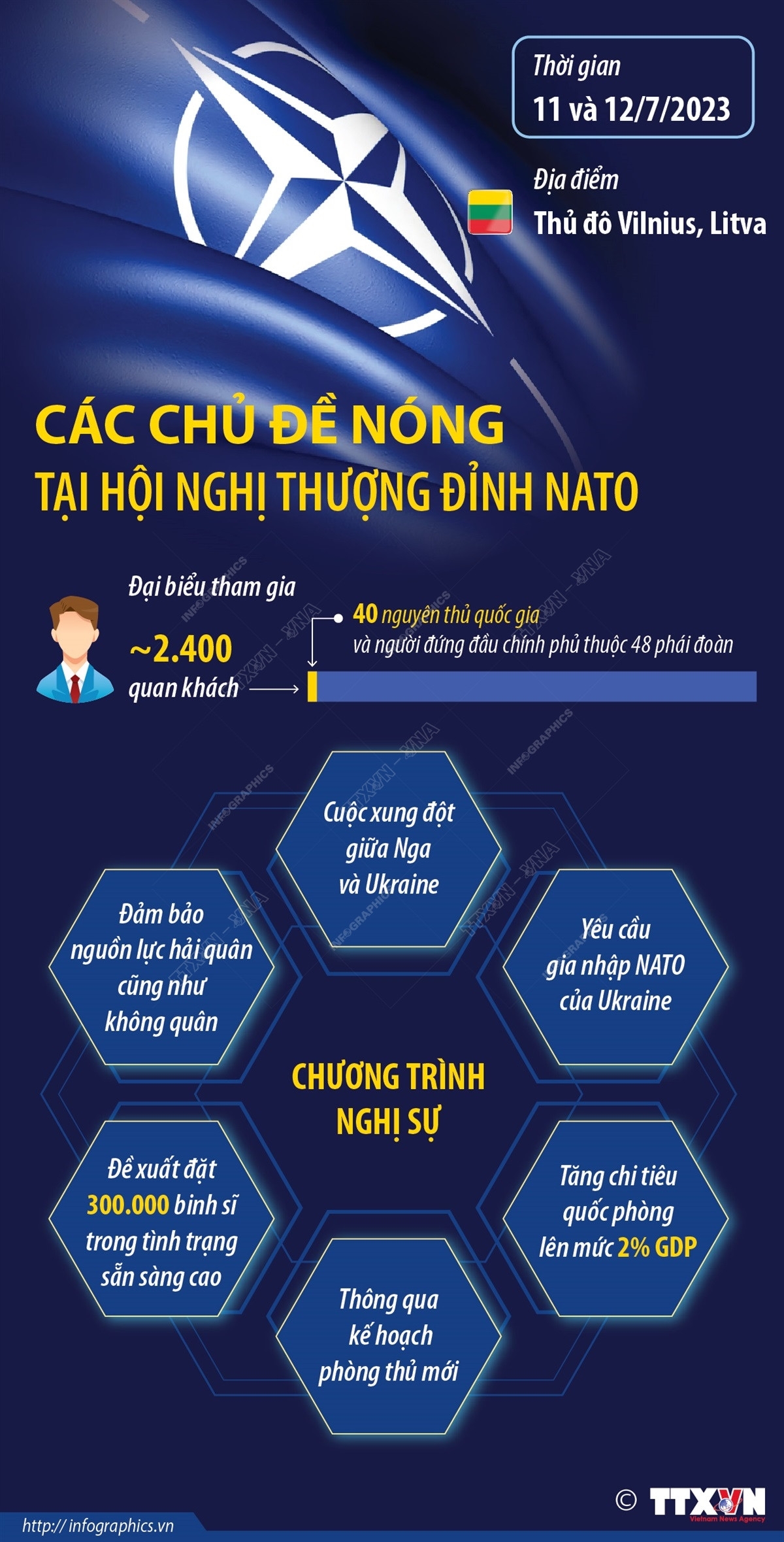 [Infographics] Các chủ đề nóng tại Hội nghị thượng đỉnh NATO ảnh 1