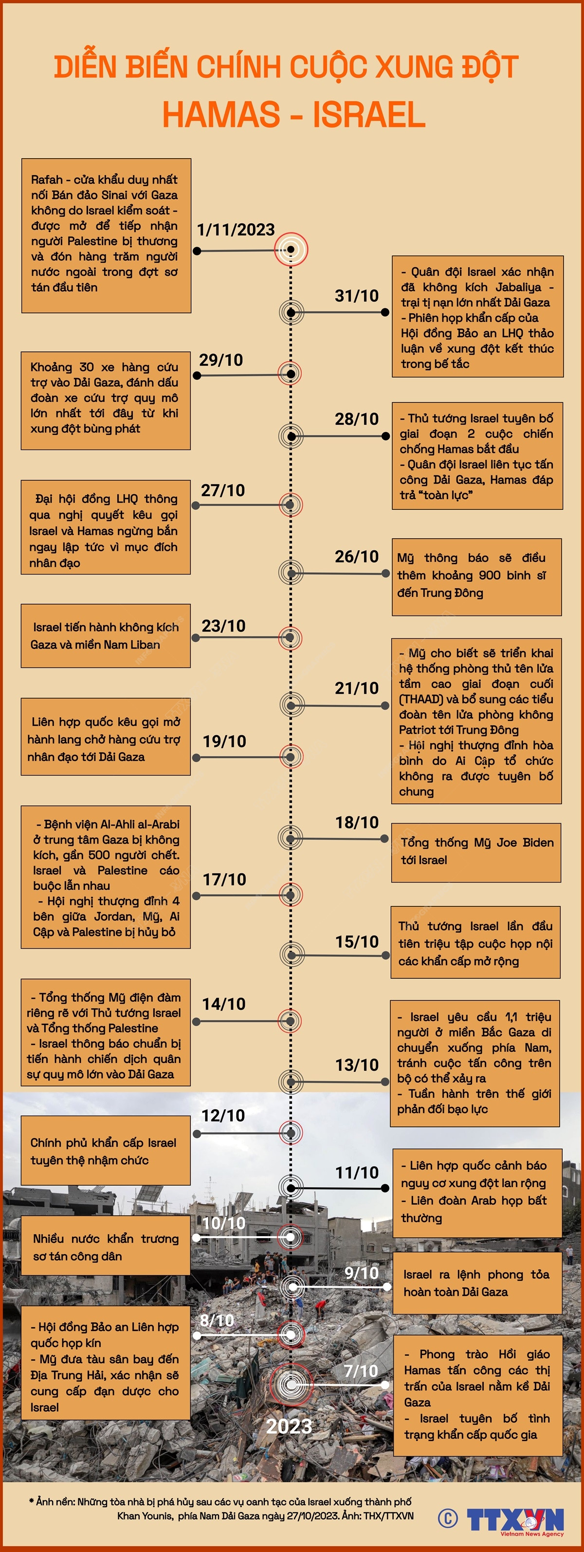 Diễn biến chính cuộc xung đột giữa Phong trào Hamas và Israel ảnh 1