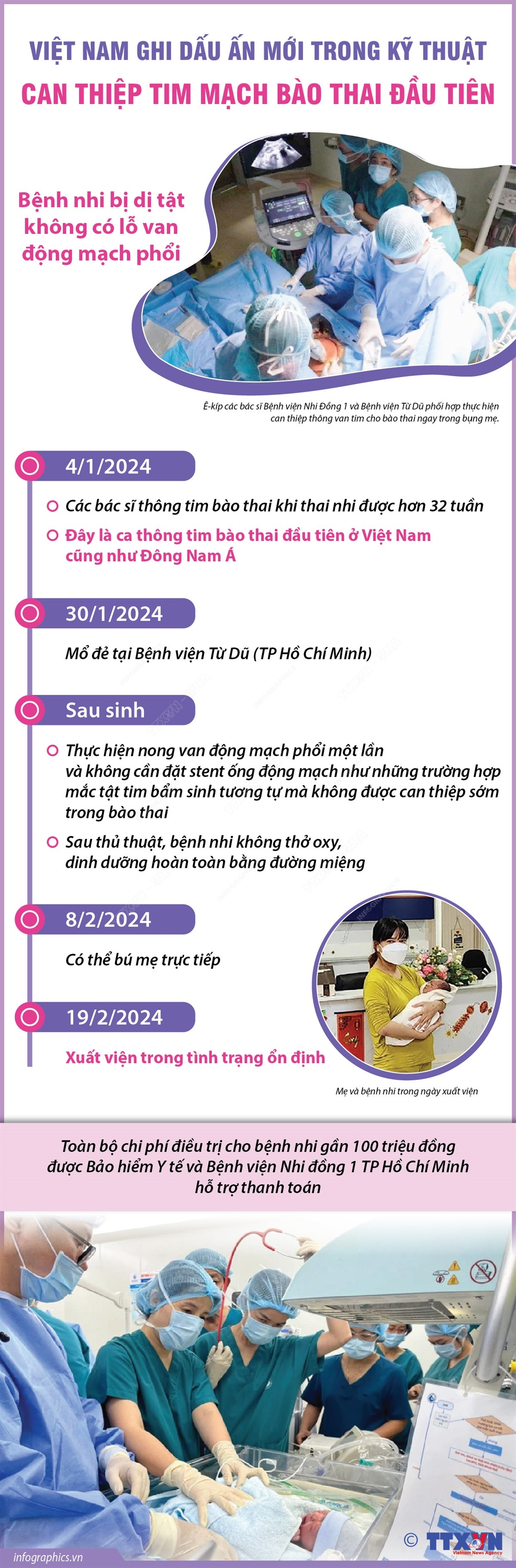 vna_potal_viet_nam_ghi_dau_an_moi_trong_ky_thuat_can_thiep_tim_mach_bao_thai_dau_tien_7233209 (1).jpg