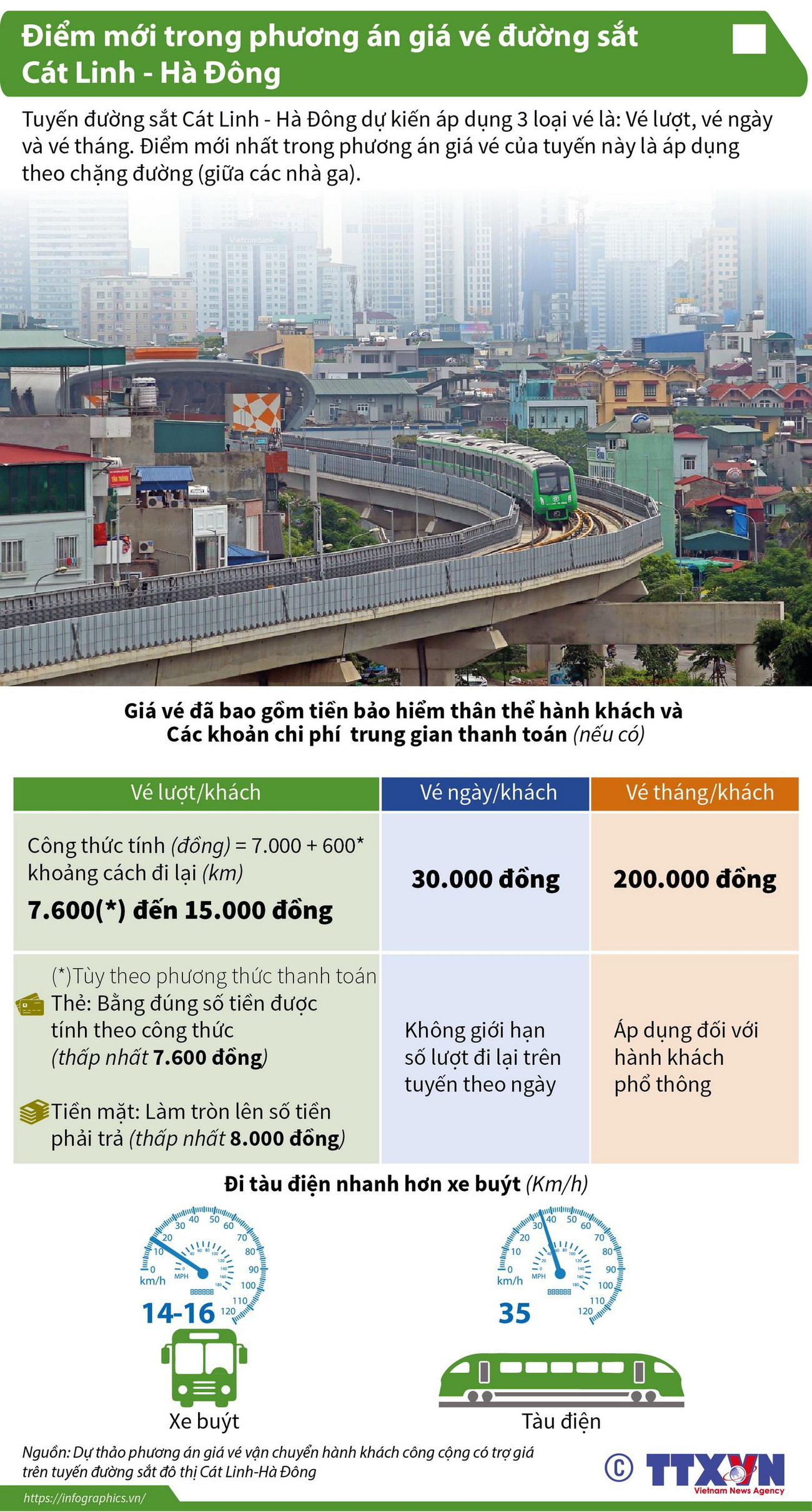 Điểm mới trong phương án giá vé đường sắt Cát Linh-Hà Đông ảnh 1