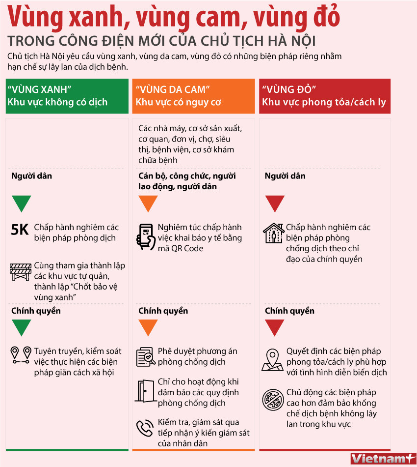 [Infographics] Phân biệt vùng xanh, vùng da cam và vùng đỏ ở Hà Nội ảnh 1