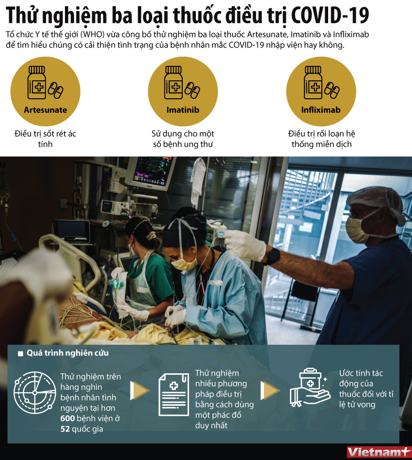 [Infographics] Thử nghiệm 3 loại thuốc điều trị COVID-19 ở 52 quốc gia ảnh 1