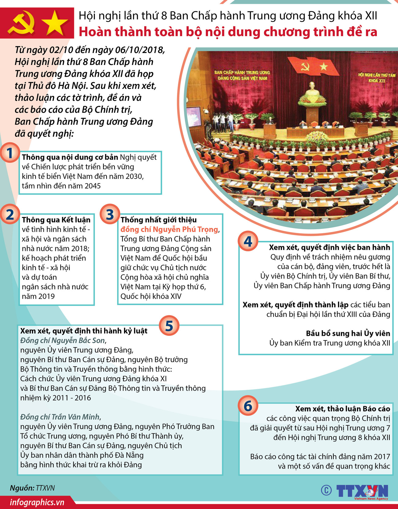 Hội nghị Trung ương hoàn thành toàn bộ nội dung chương trình đề ra ảnh 1