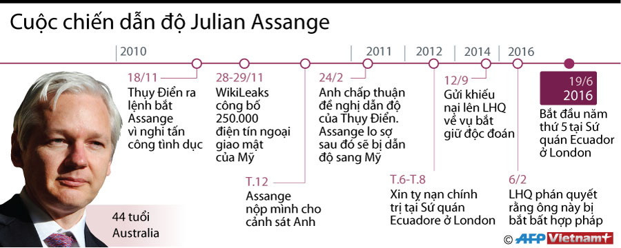 [Infographics] Cuộc chiến dẫn độ nhà sáng lập trang Wikileaks ảnh 1