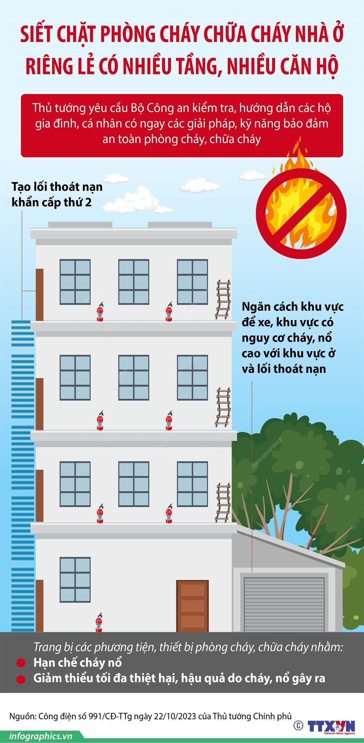 [Infographics] Siết chặt phòng cháy tại nhà ở có nhiều căn hộ ảnh 1