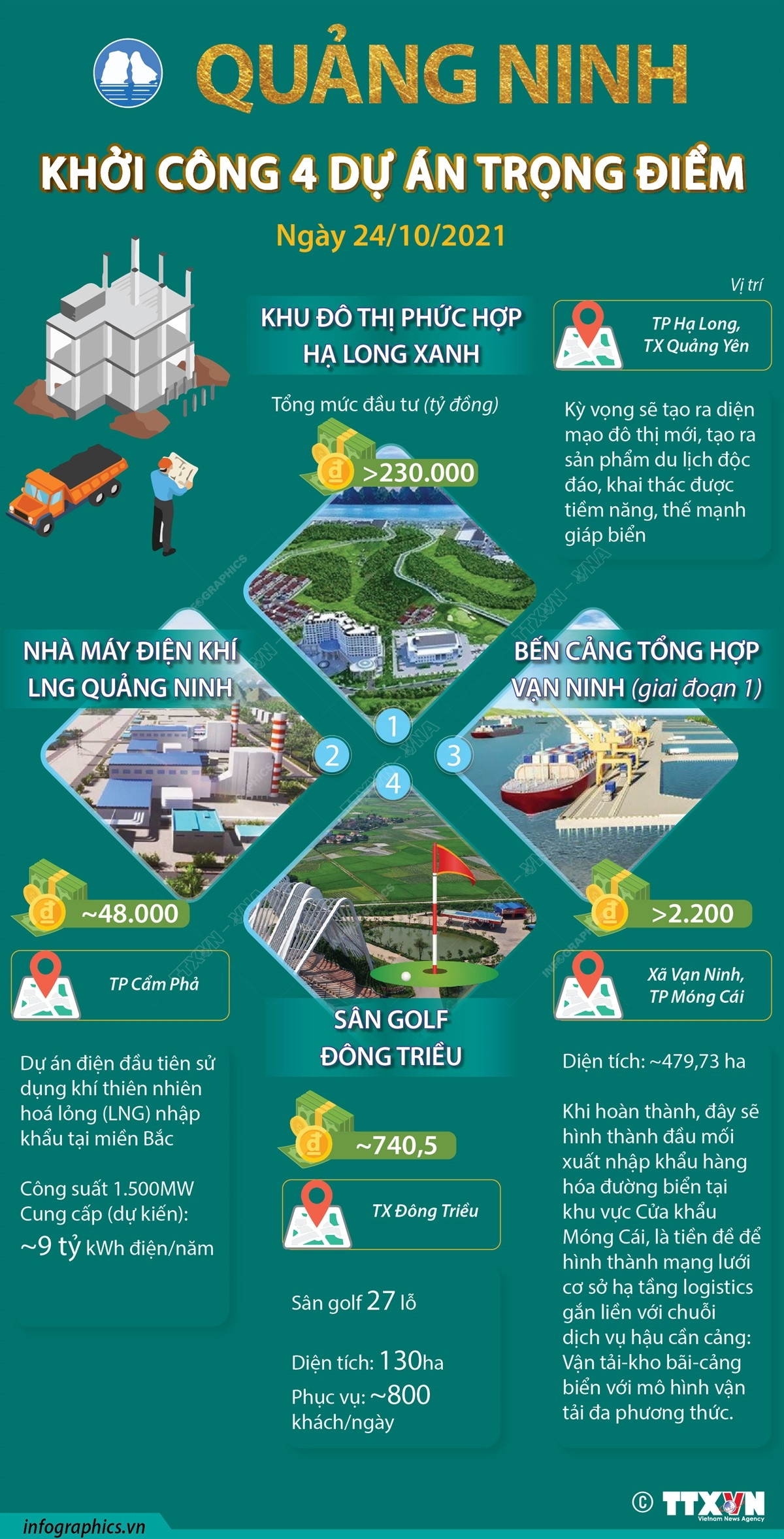 Quảng Ninh khởi công 4 dự án trọng điểm, tổng đầu tư 283.000 tỷ đồng ảnh 1