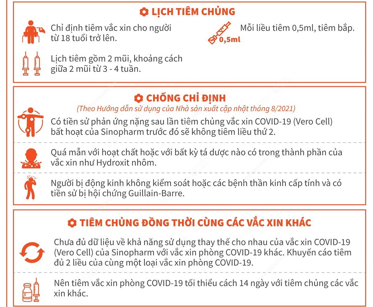 Thông tin cần biết về vaccine COVID-19 Vero Cell của Sinopharm ảnh 2