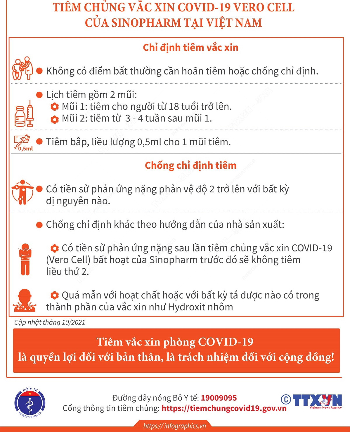 (Nhấp chuột để xem kích thước chuẩn) Thông tin cần biết về vaccine COVID-19 Vero Cell của Sinopharm ảnh 5