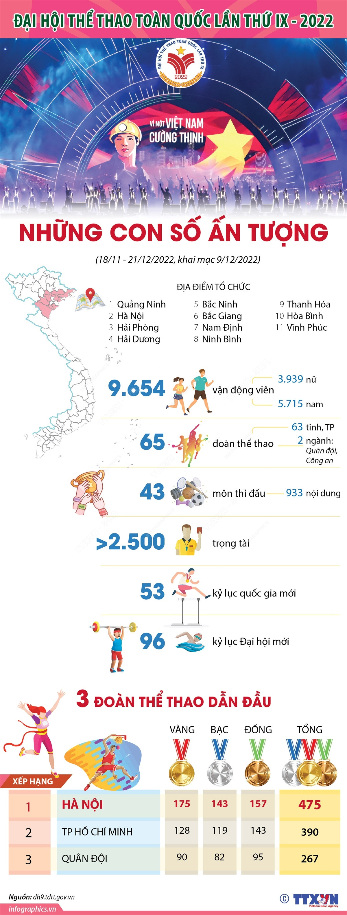 [Infographics] Những con số ấn tượng tại Đại hội thể thao toàn quốc ảnh 1