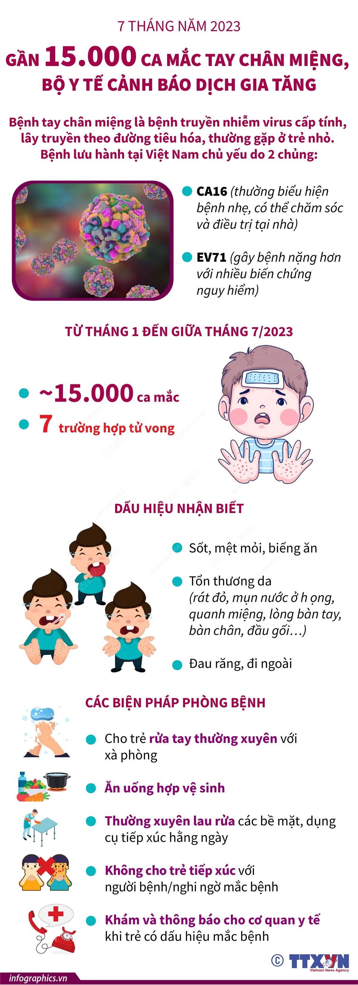 Bộ Y tế cảnh báo dịch gia tăng với gần 15.000 ca mắc tay chân miệng ảnh 1