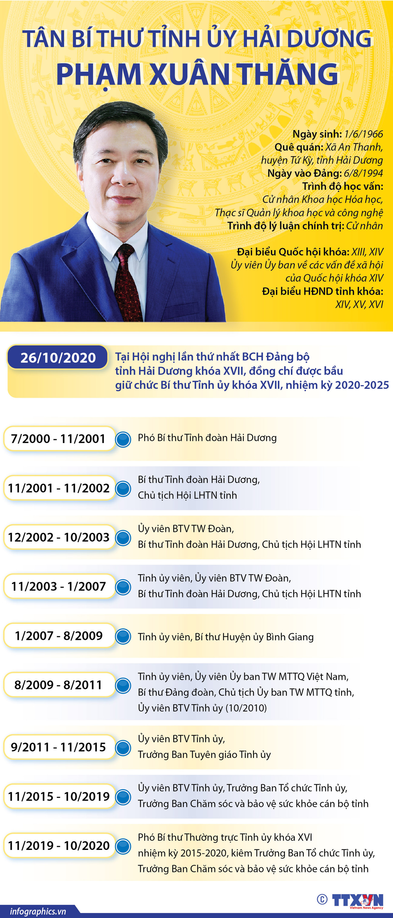 [Infographics] Tân Bí thư Tỉnh ủy Hải Dương Phạm Xuân Thăng ảnh 1
