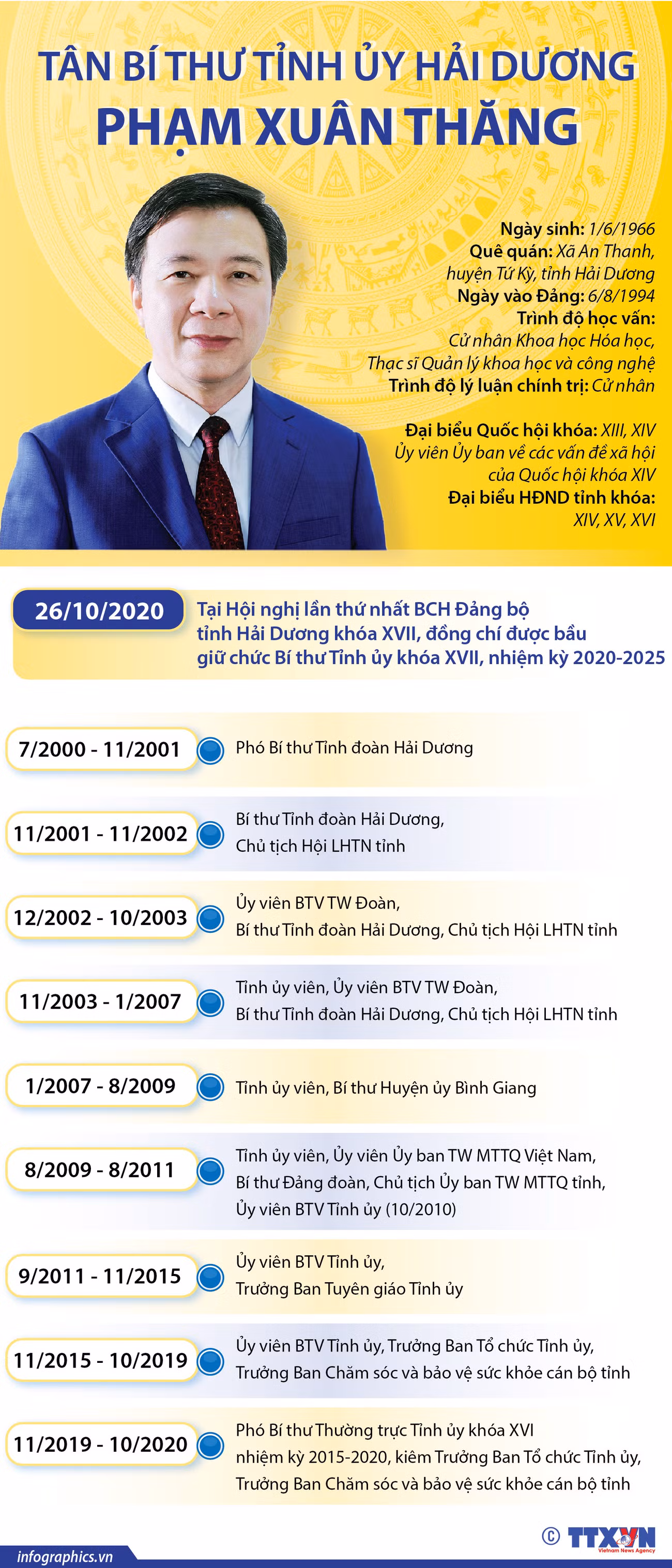 [Infographics] Tân Bí thư Tỉnh ủy Hải Dương Phạm Xuân Thăng ảnh 1