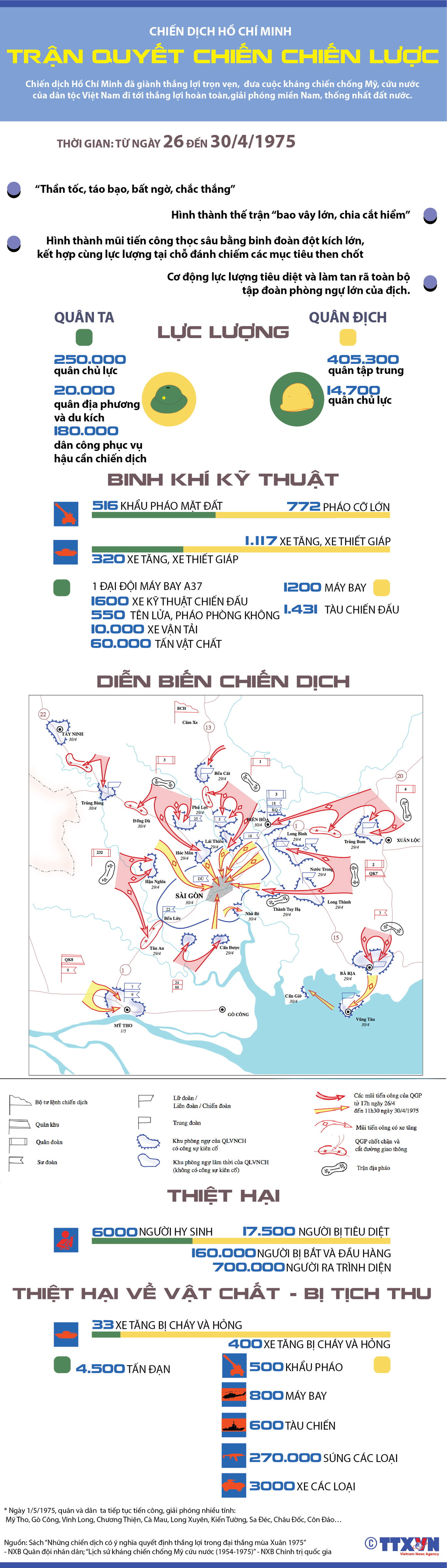 [Infographics] Chiến dịch Hồ Chí Minh: Trận quyết chiến chiến lược ảnh 1