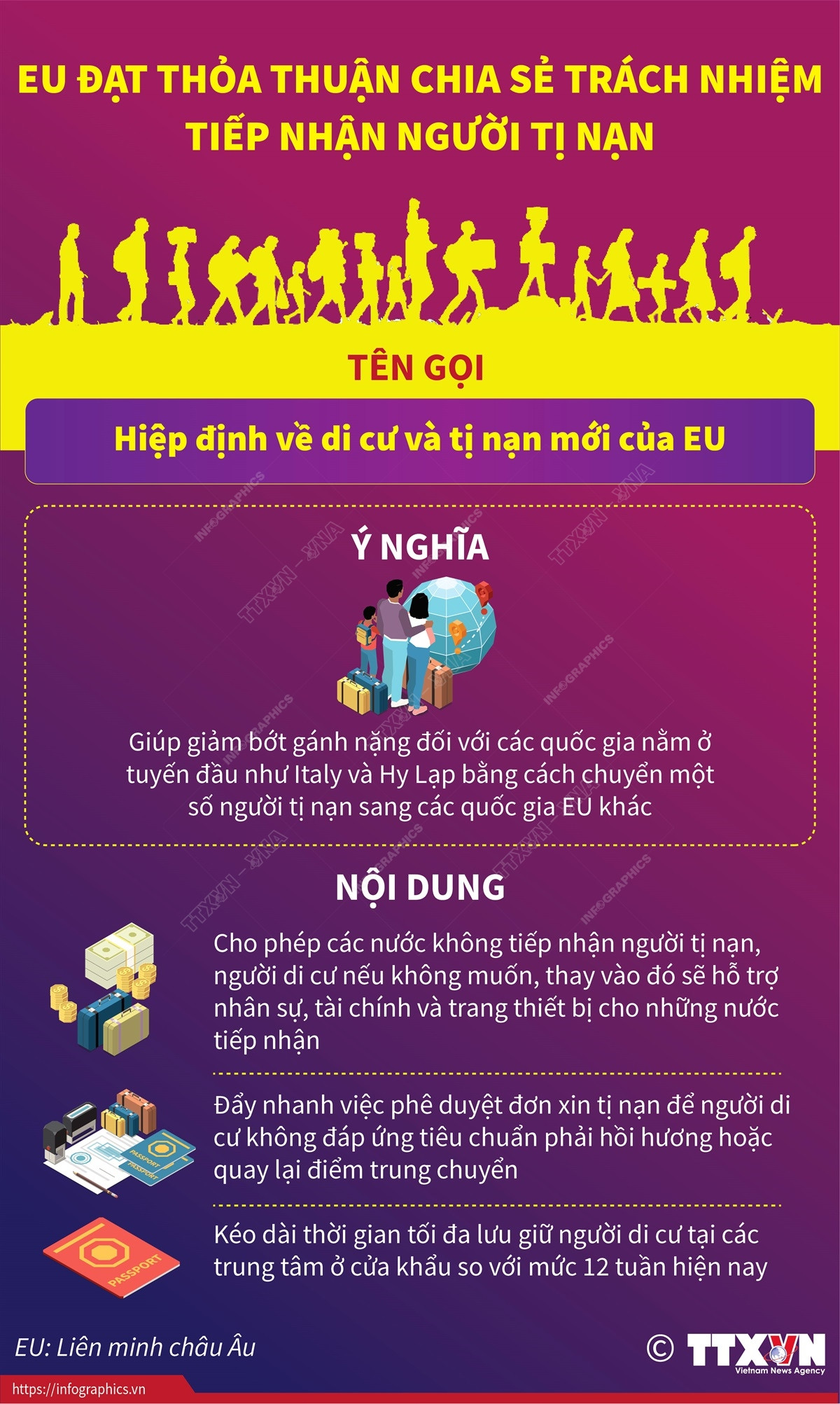 EU đạt thỏa thuận chia sẻ trách nhiệm tiếp nhận người tị nạn ảnh 1