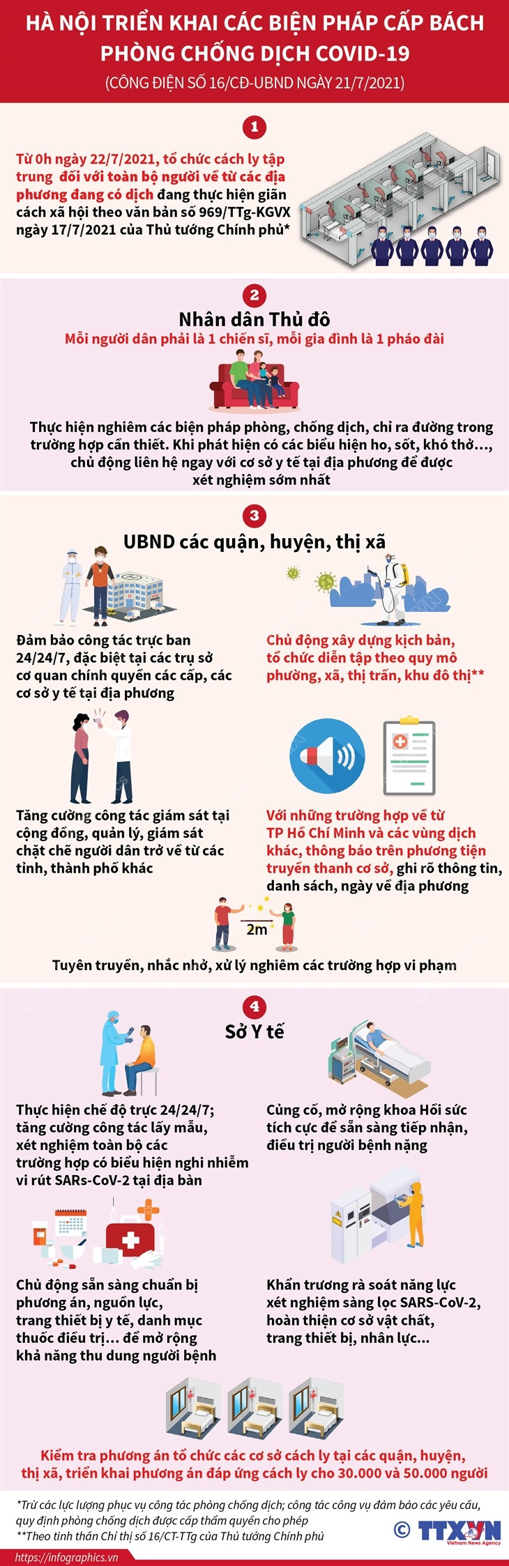 Từ 22/7, Hà Nội cách ly tập trung người về từ địa phương giãn cách ảnh 1