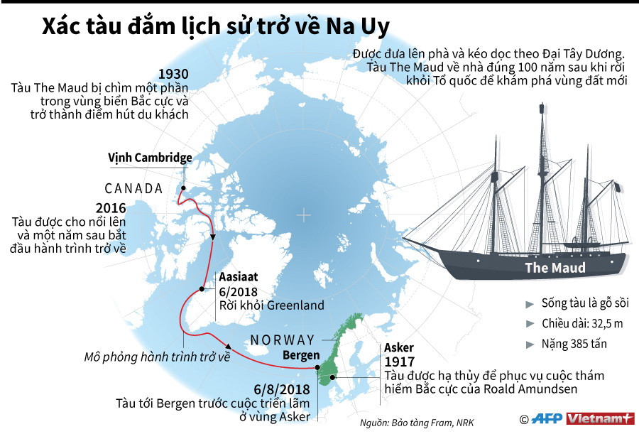 [Infographics] Xác tàu đắm lịch sử trở về Na Uy sau 100 năm ảnh 1