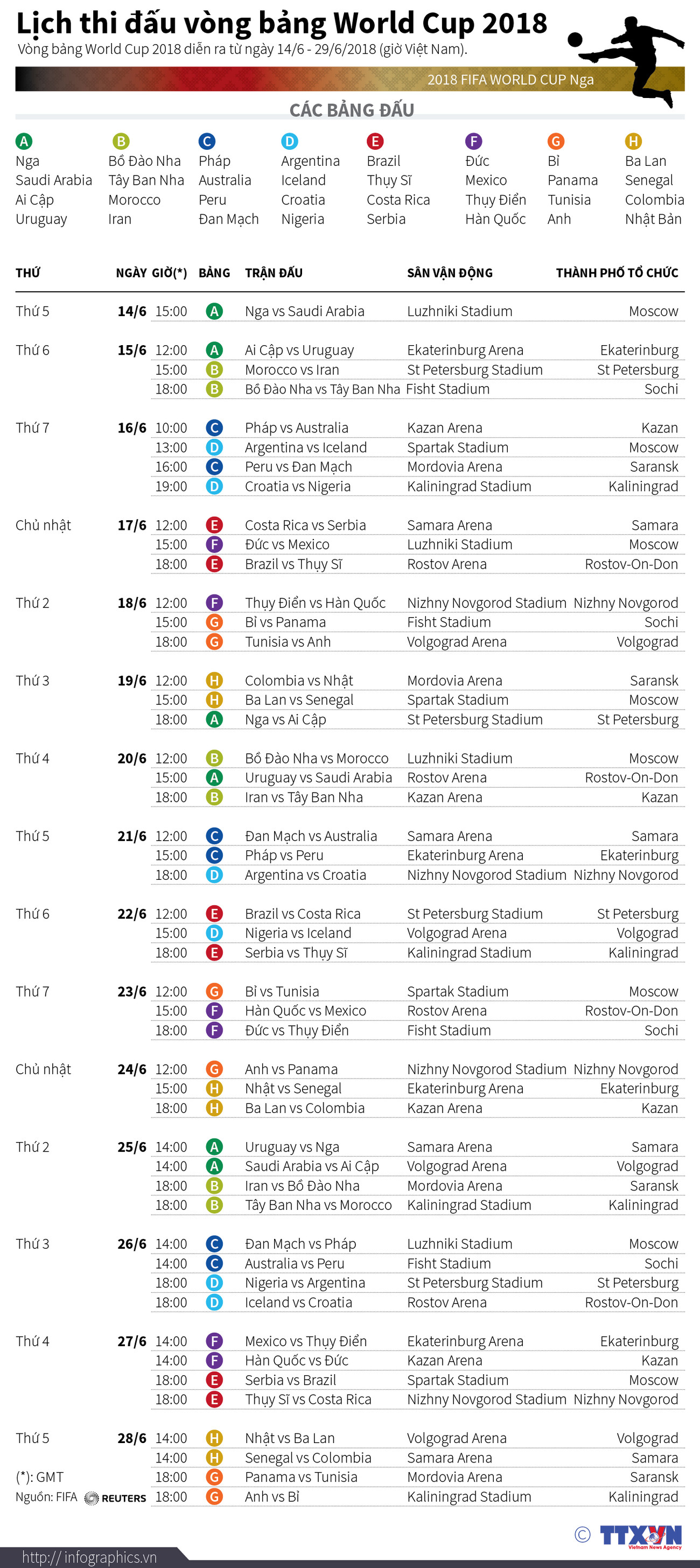 [Infographics] Lịch thi đấu vòng bảng tại VCK World Cup 2018 ảnh 1