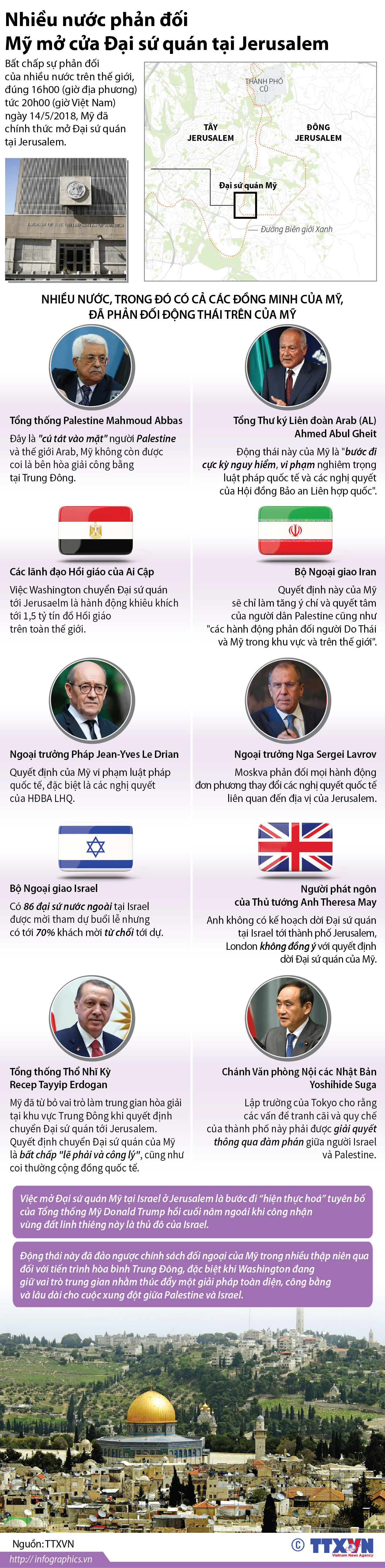 [Infographics] Nhiều nước phản đối Mỹ mở cửa Đại sứ quán tại Jerusalem ảnh 1