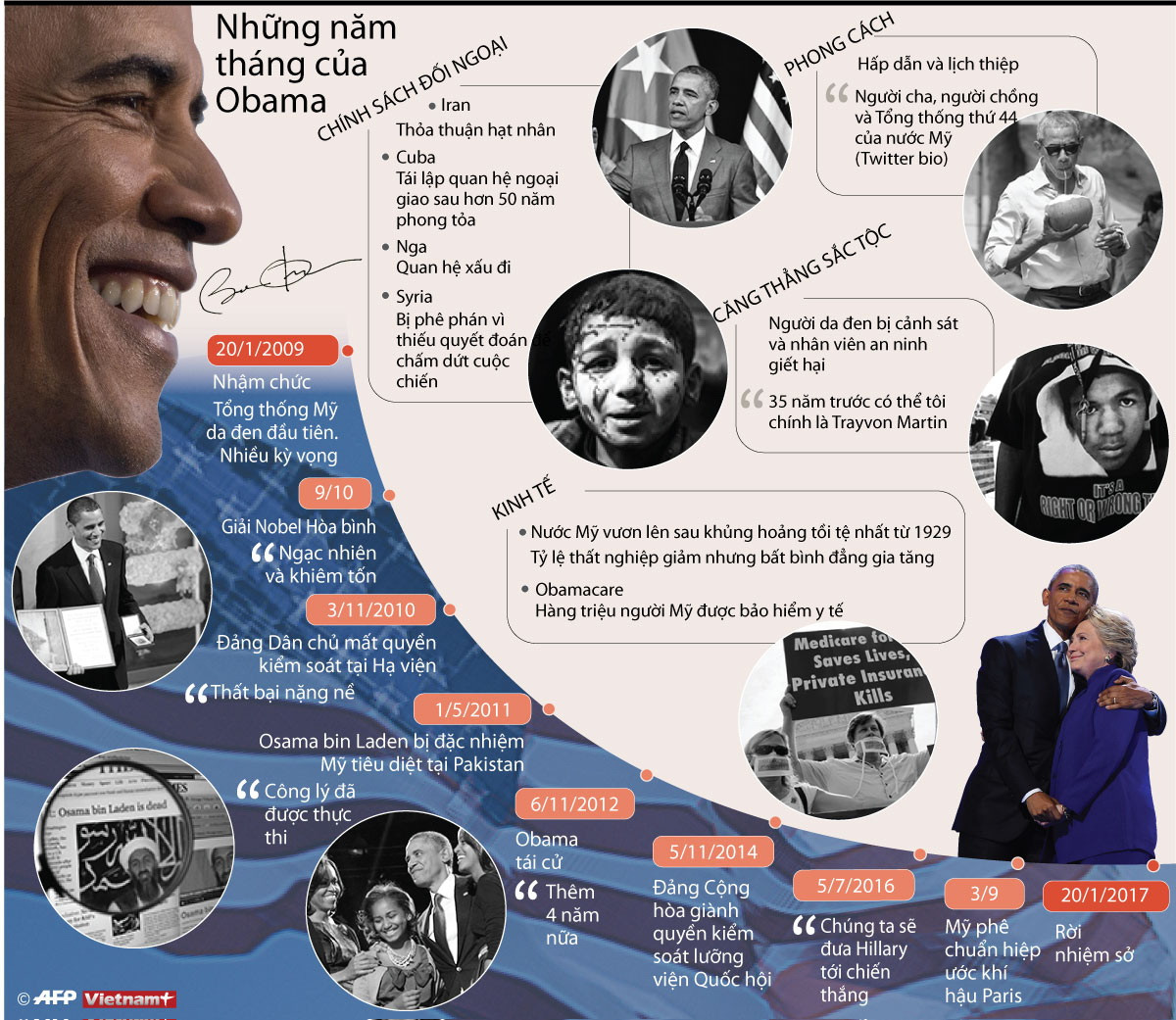 [Infographics] Dấu ấn của ông Obama trong 2 nhiệm kỳ Tổng thống Mỹ ảnh 1