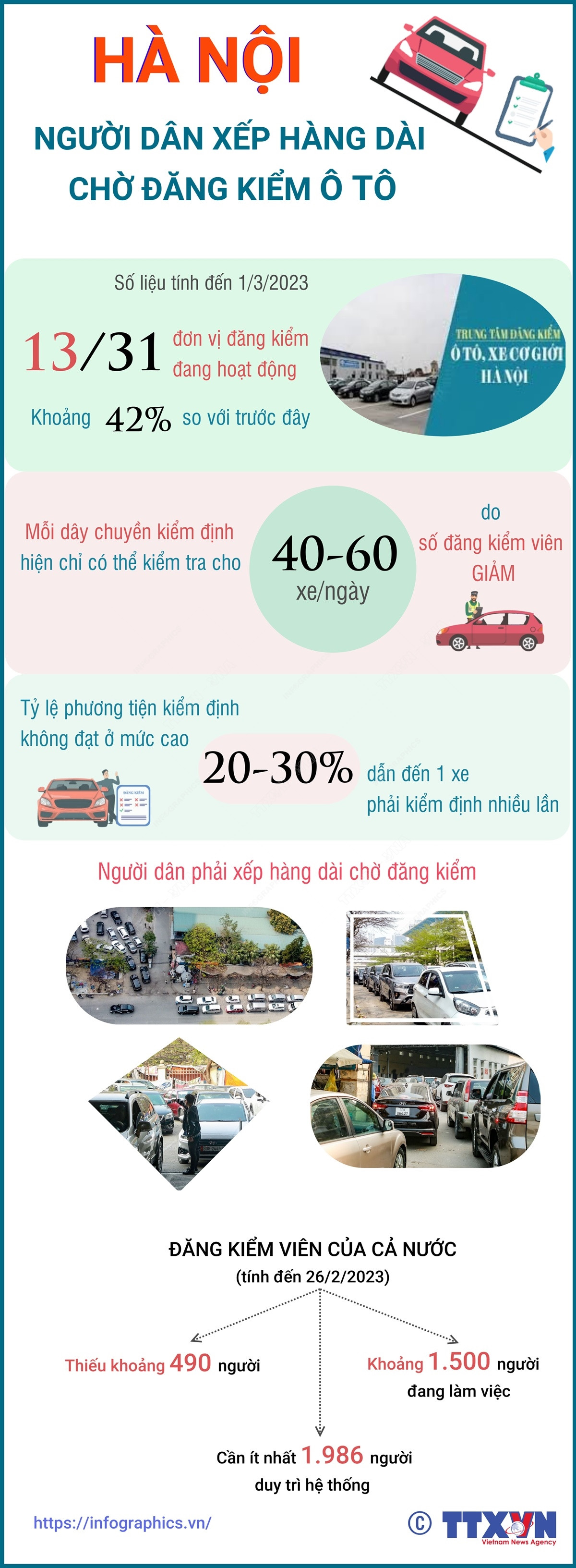 [Infographics] Người dân thủ đô xếp hàng dài chờ đăng kiểm ôtô ảnh 1