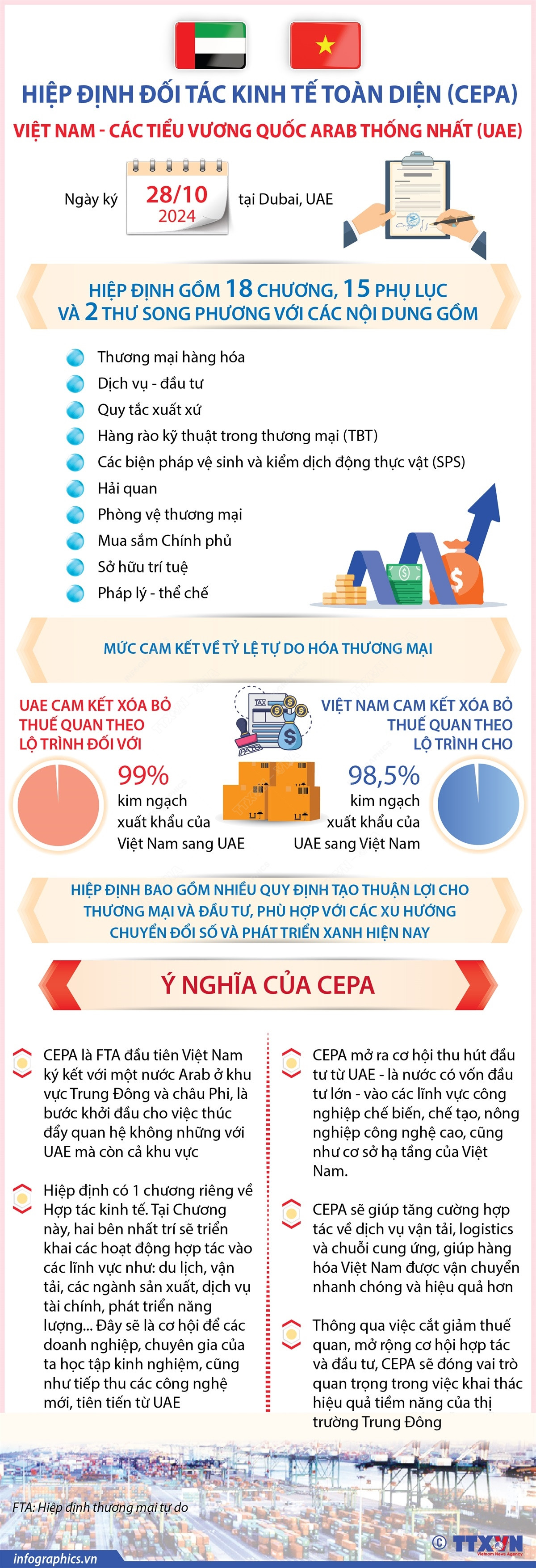 2910 Viet Nam UAE kinh te doi tac toan dien 1.jpg