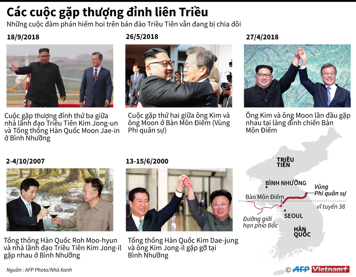Những cuộc gặp thượng đỉnh liên Triều hiếm hoi trong lịch sử ảnh 1