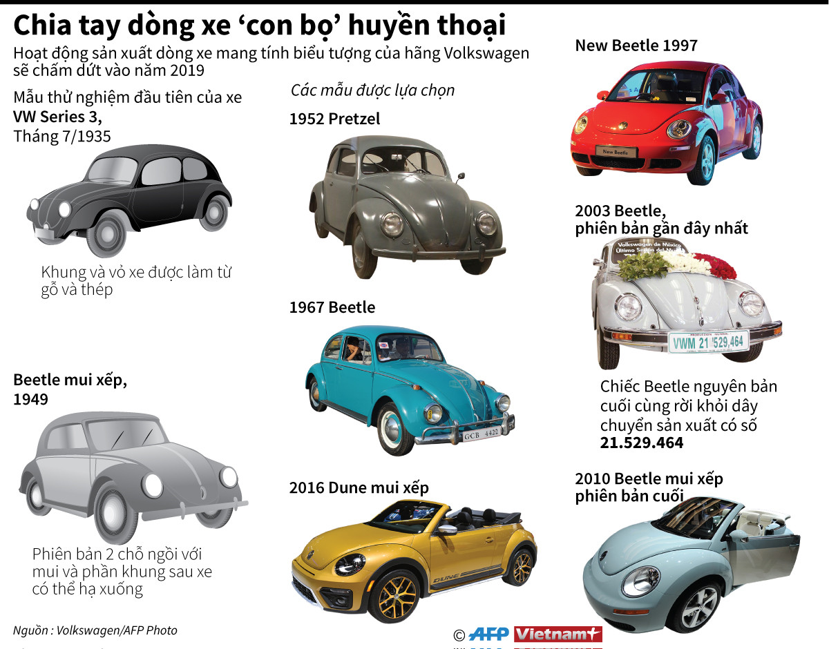 Nhìn lại dòng xe "con bọ" huyền thoại của Volkswagen ảnh 1