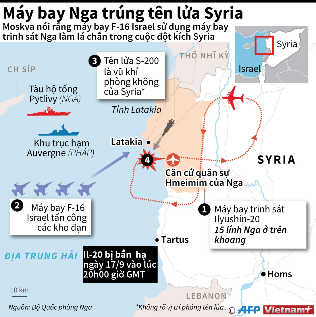 [Infographics] Toàn cảnh vụ máy bay Nga trúng tên lửa Syria ảnh 1