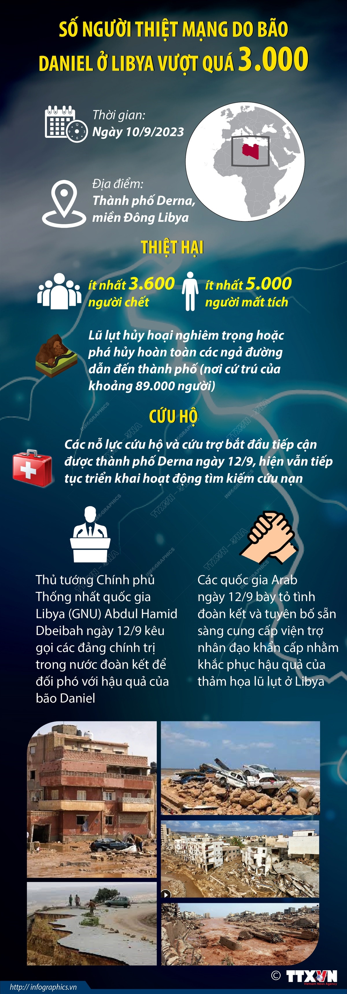 [Infographics] Con số tử vong do bão Daniel ở Libya vượt 3.000 người ảnh 1