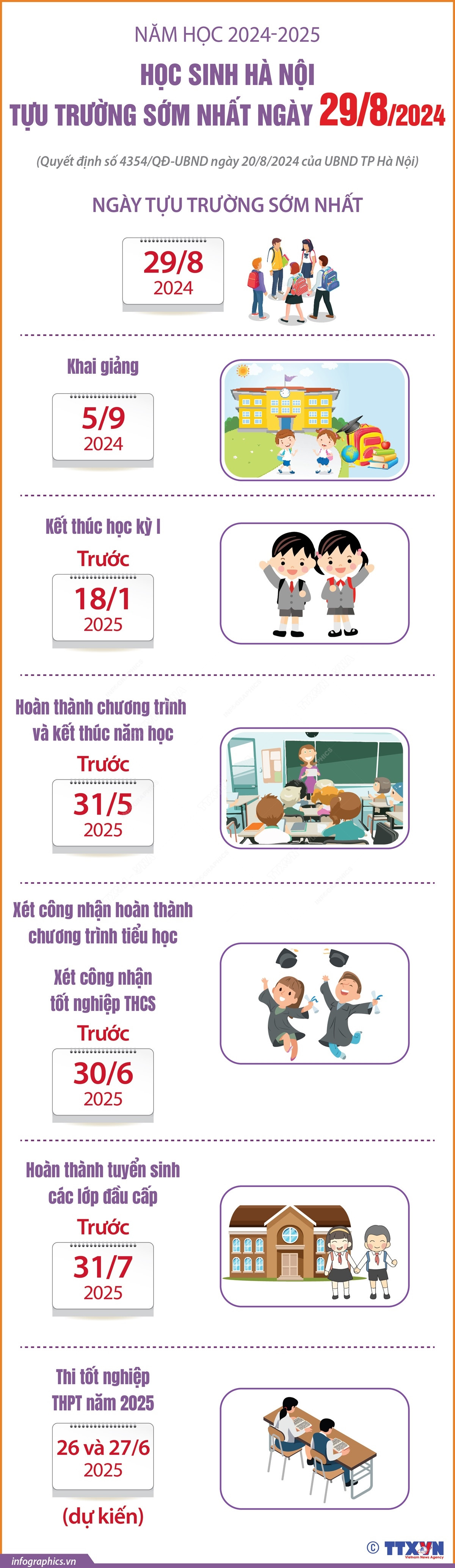 Infographics_hoc sinh ha noi tuu truong 1.jpg