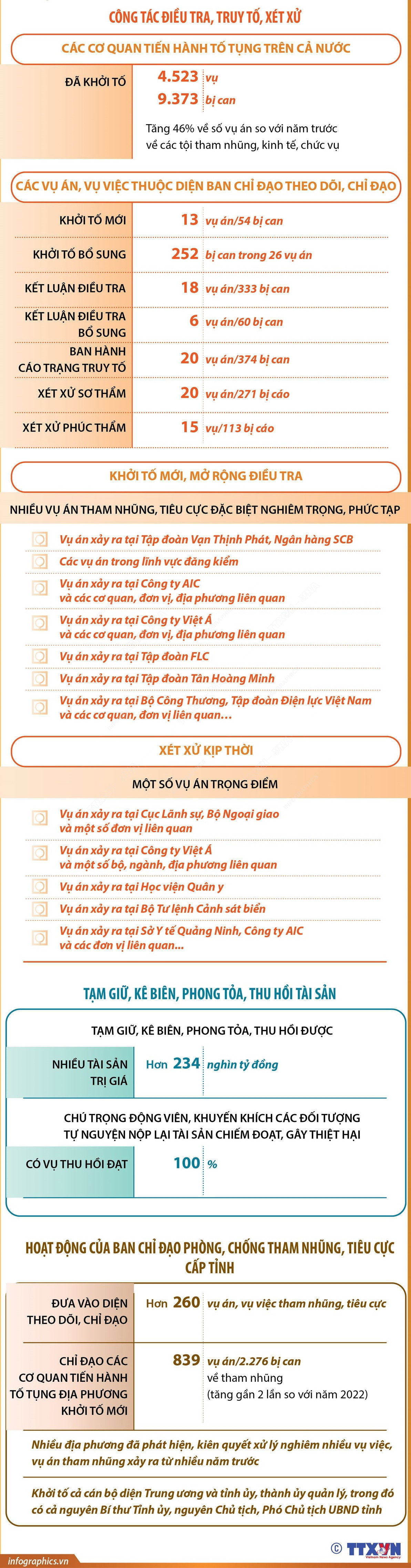 nam_2023_cong_tac_phong_chong_tham_nhung_tieu_cuc_tiep_tuc_duoc_day_manh 2.jpg