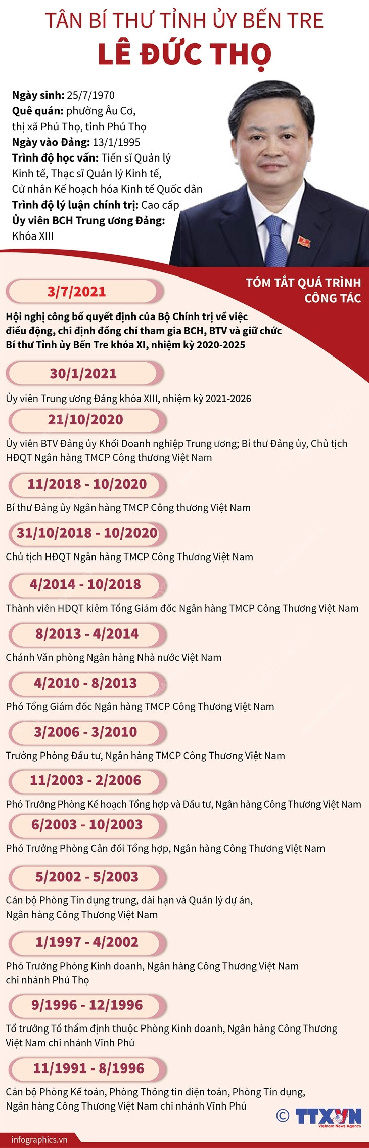 [Infographics] Ông Lê Đức Thọ - tân Bí thư Tỉnh ủy Bến Tre ảnh 1