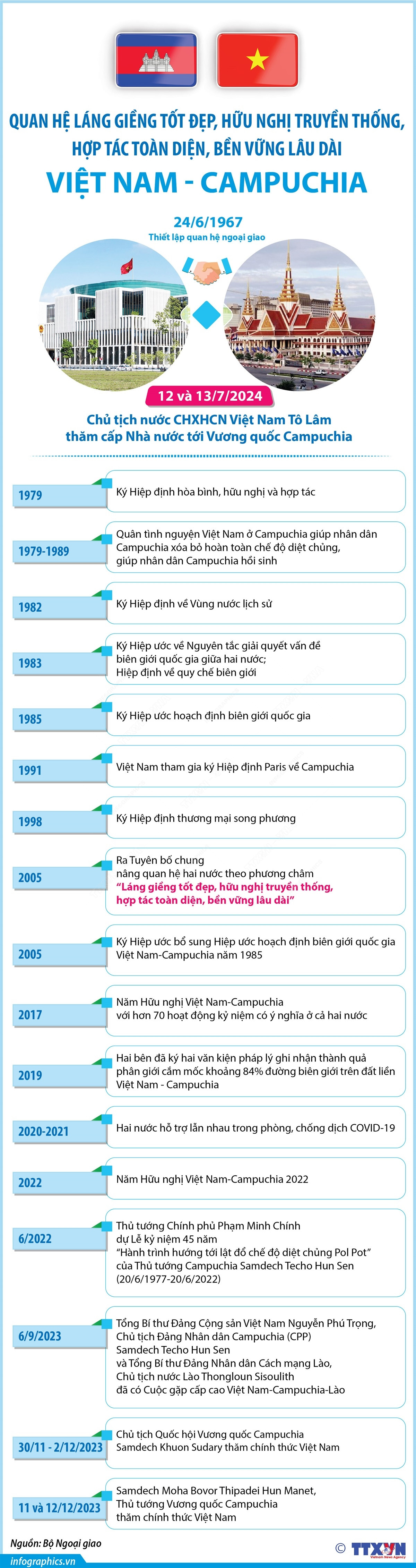 vna_potal_quan_he_hop_tac_lang_gieng_tot_dep_doan_ket_huu_nghi_truyen_thong_on_dinh_lau_dai_viet_nam_-_campuchia_7477946.jpg